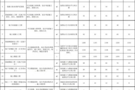 装修工程报价干货：2018劳务承包价格/报价汇总