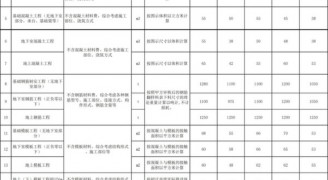 装修工程报价干货：2018劳务承包价格/报价汇总